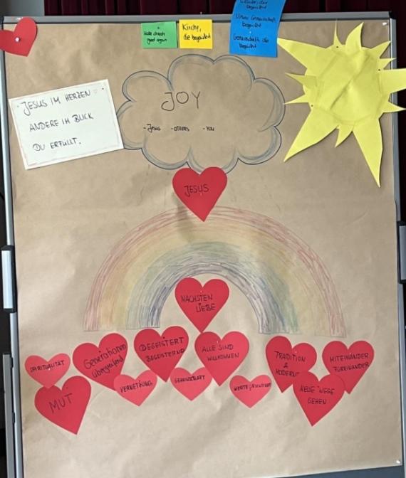 Pinwand mit Ergebnis aus einer Gruppenarbeit während der Synodalversammlung (c) Vilson Ramaj Pinwand mit Ergebnis aus einer Gruppenarbeit während der Synodalversammlung