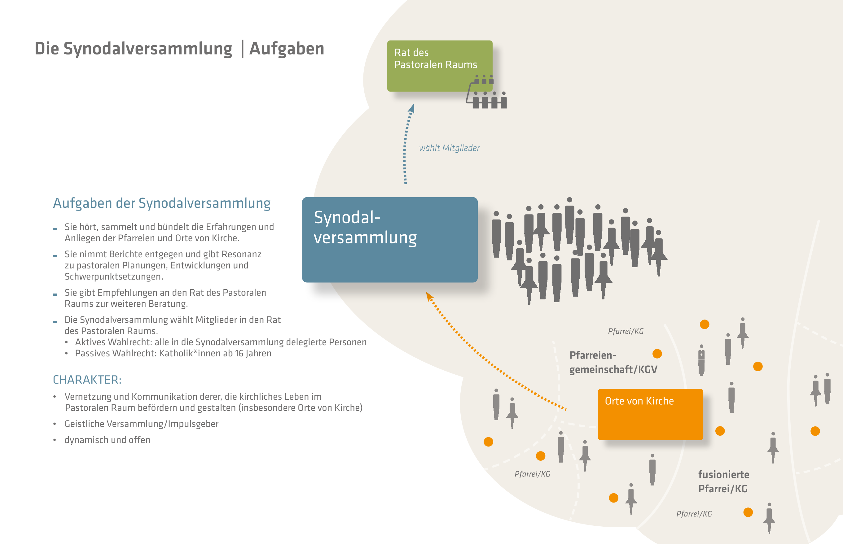 Synodalversammlung